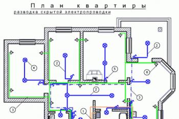 Cablaje electrice realizate de dvs.: de la diagramă la instalare Cablajul într-o diagramă de apartament