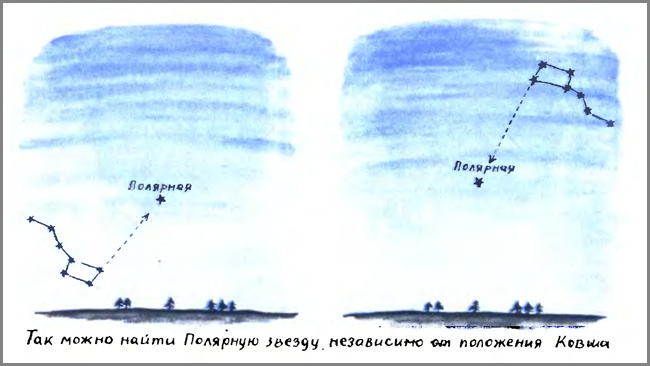 Ковш большой медведицы окружающий мир зимой